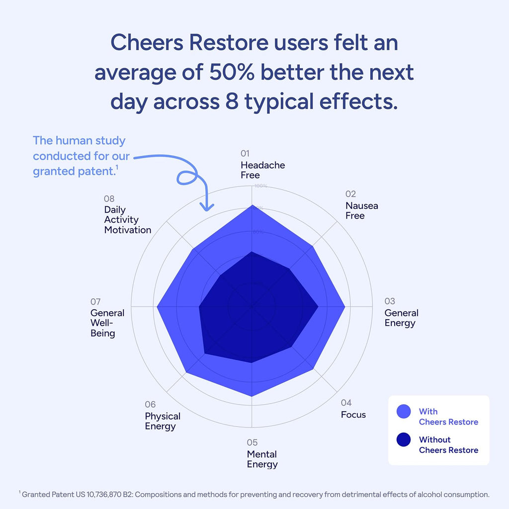 Restore（Two bottles）
