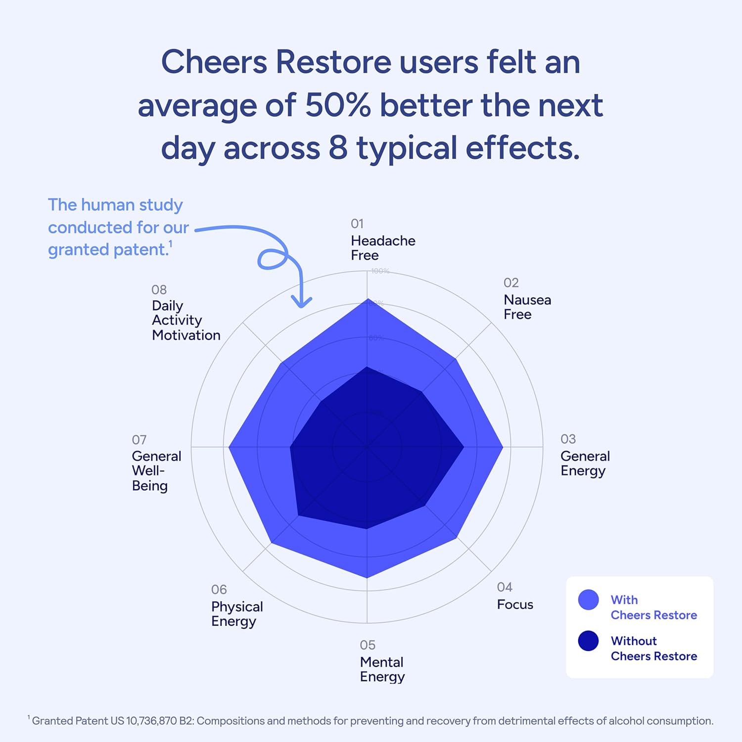 Restore（Two bottles）